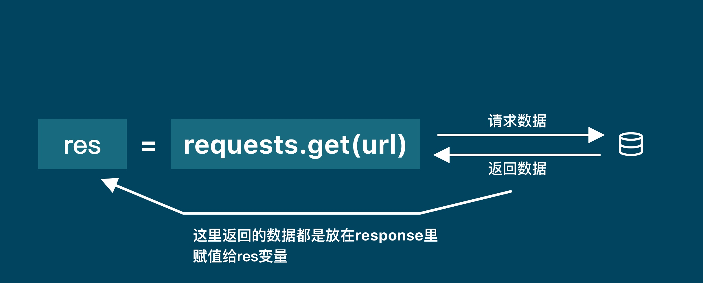 python爬虫第二课:了解与学习html