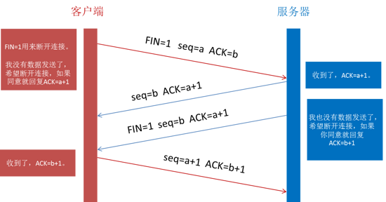 从输入地址到页面加载完成经历了什么